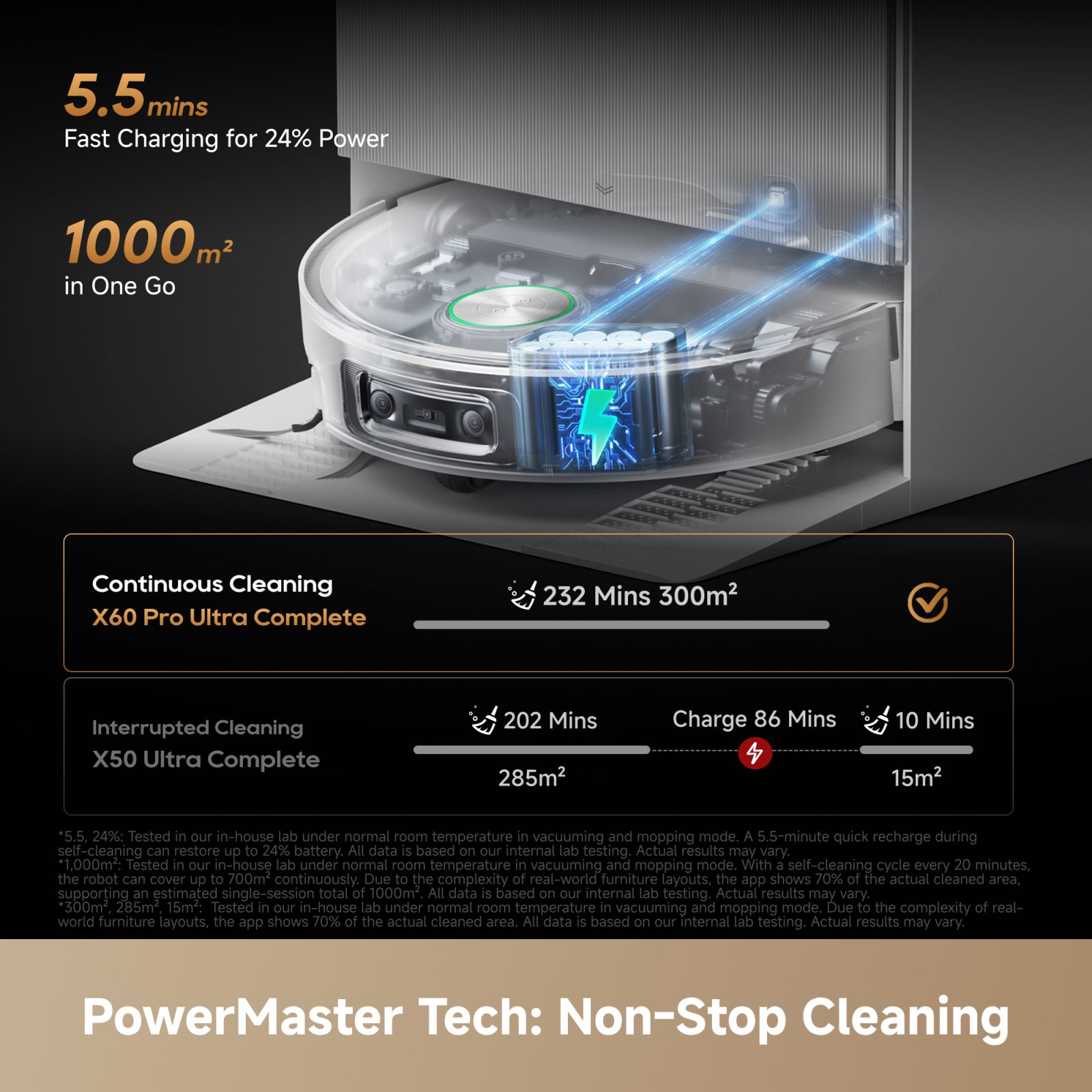 Dreame X60 Pro Ultra Complete Smart Robot Vacuum & Mop RLX96DE - Black