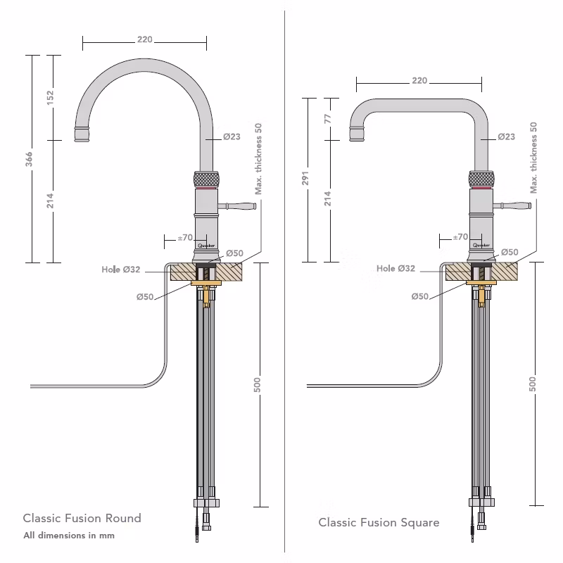 PRO3 CLASSIC FUSION SQUARE SS KIT